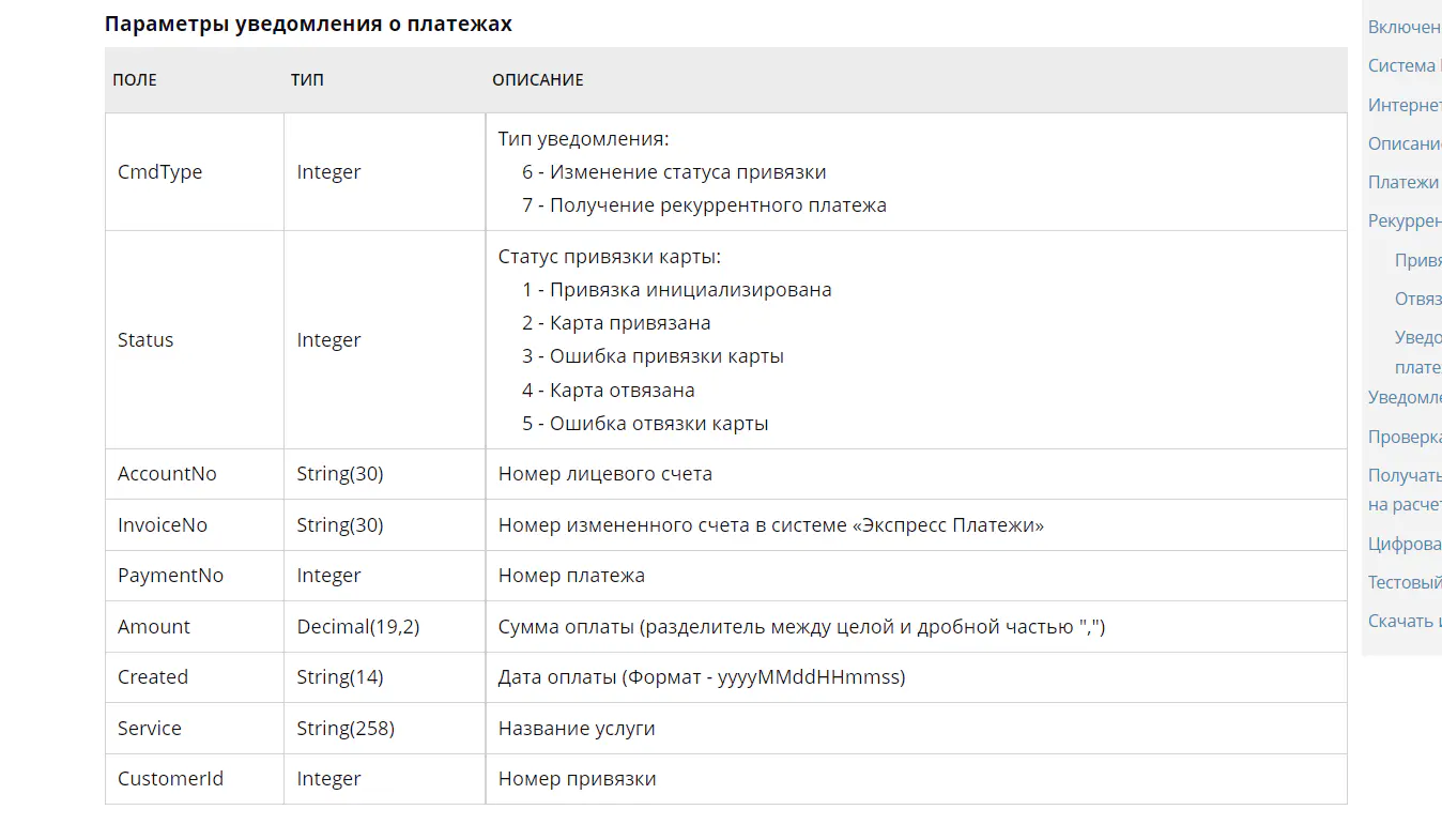 Параметры уведомления о платежах Параметры уведомления о платежах